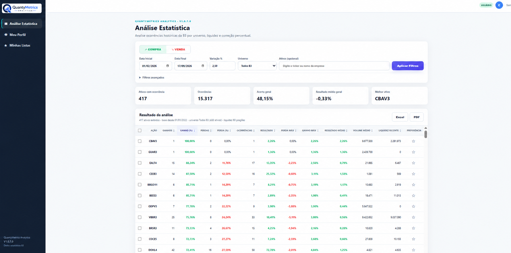 Tela real da Análise Estatística do QuantyMetrics