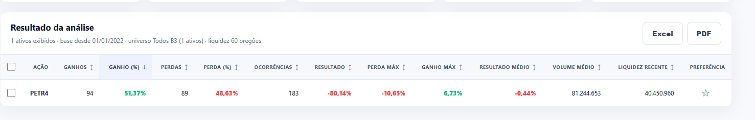 Resultado real de uma análise no QuantyMetrics